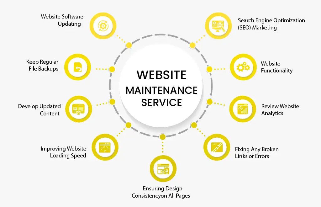 Our Website Maintenance Services​