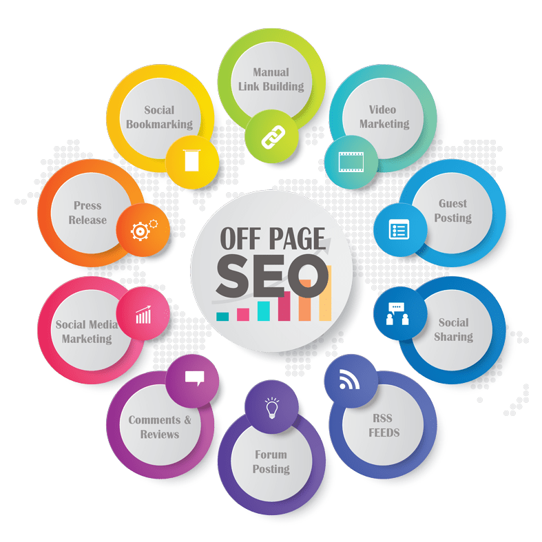 Our Off Page SEO Services​
