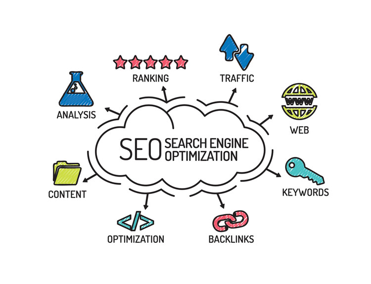 Why work with The SEO Works?