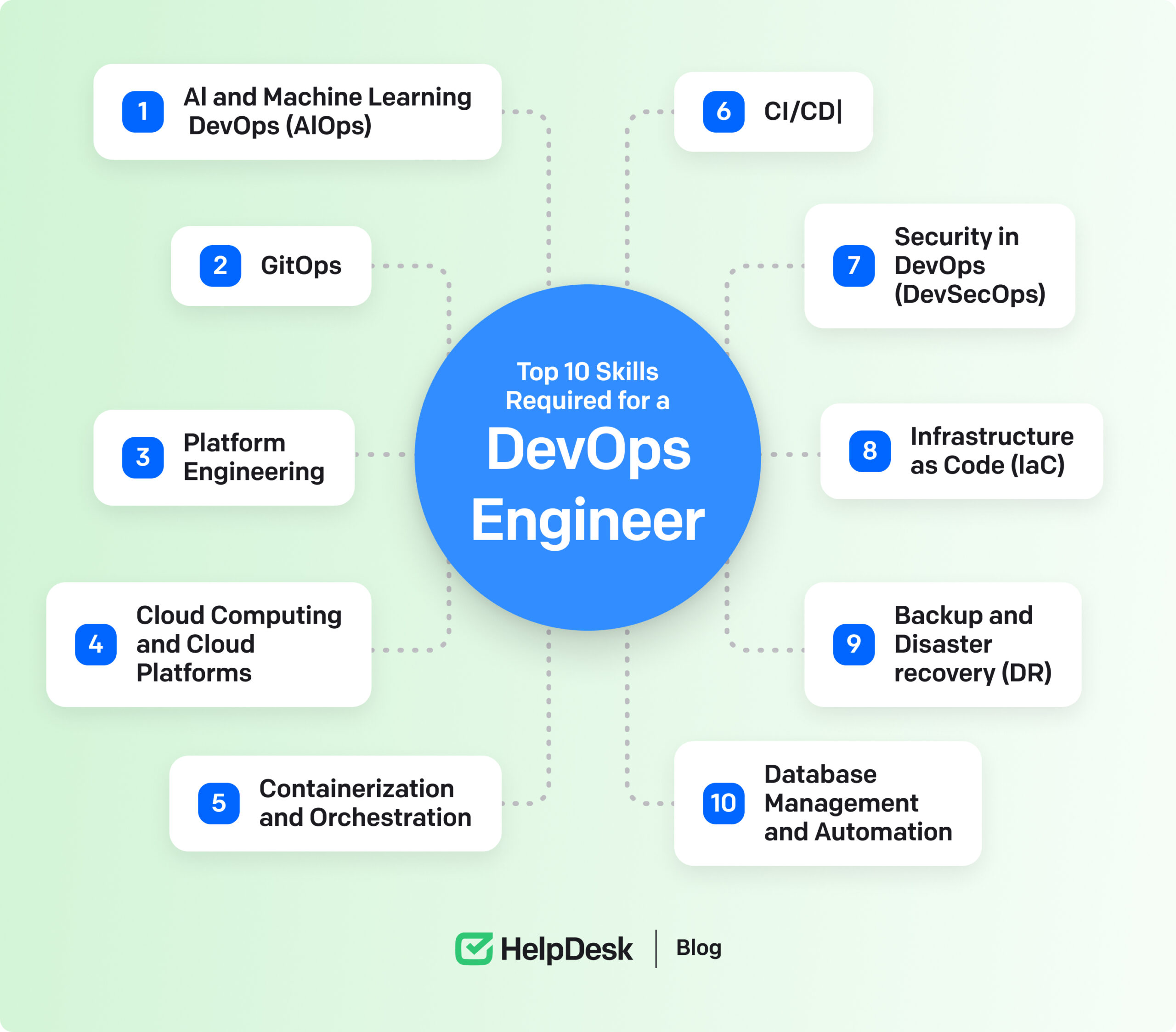 DevOps Engineering Services