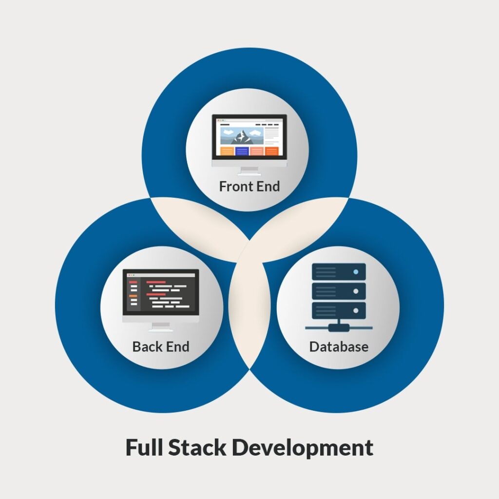 Full Stack Development Service