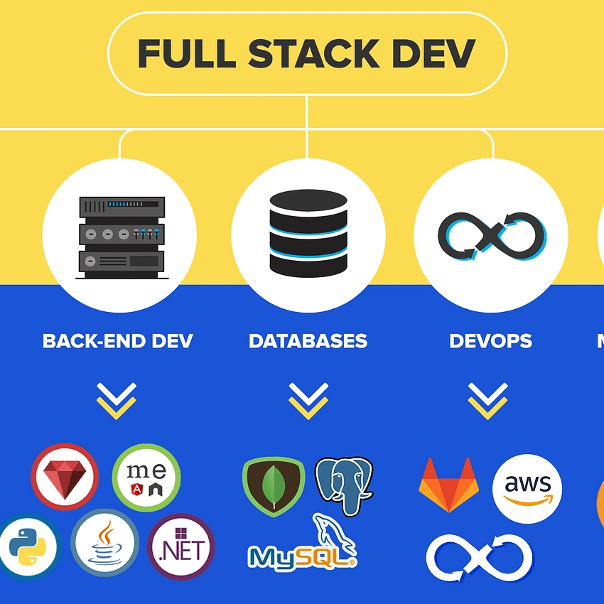 Full Stack Development Service