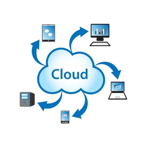 cloud software development solutions